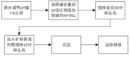 次亚磷处理流程