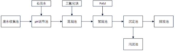 客户磷化废水处理污泥减量原工艺