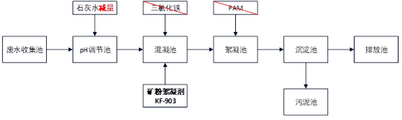 我们的磷化废水处理污泥减量工艺